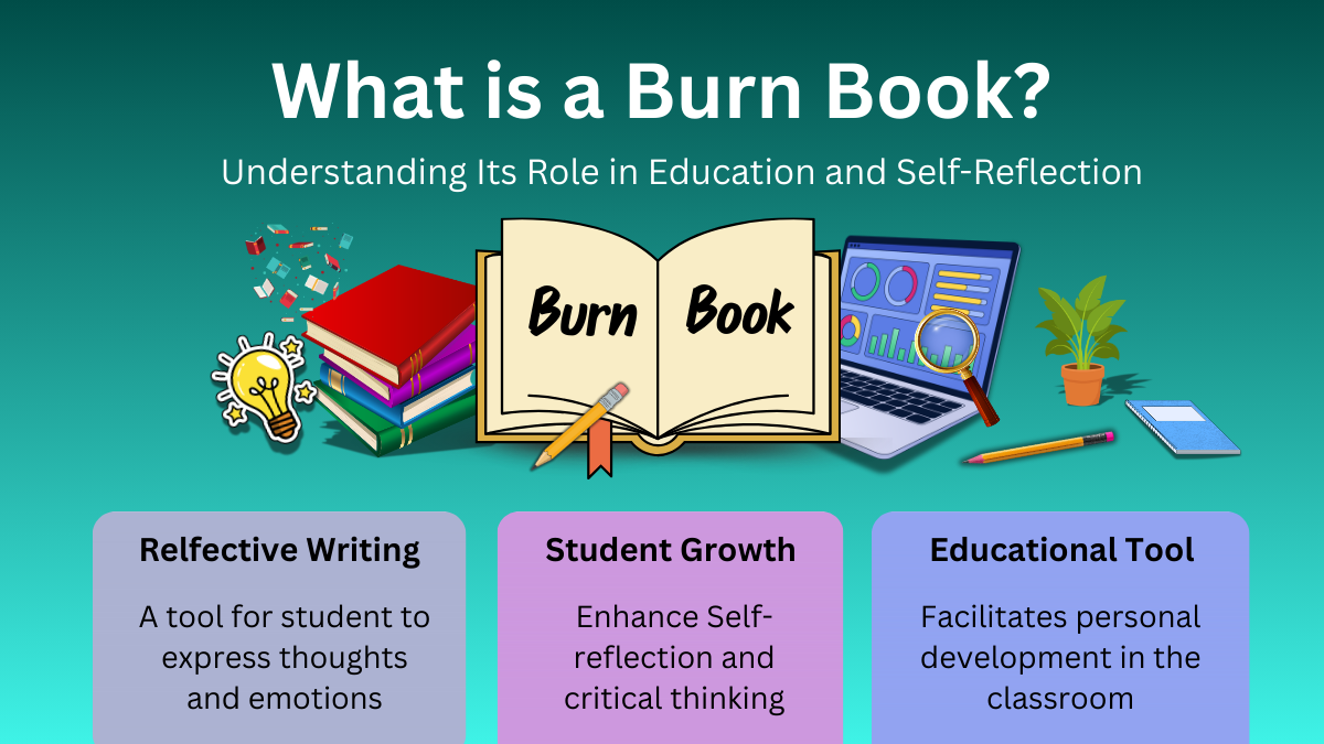 What is a Burn Book in Education – student reflective writing and self reflection learning tool